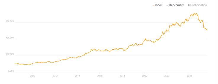 Obrázok, na ktorom je text, snímka obrazovky, číslo, softvér

Obsah vygenerovaný pomocou AI môže byť nesprávny.