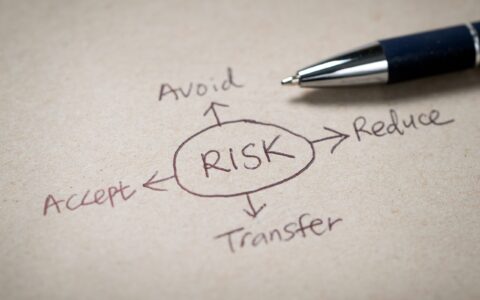 A,Handwritten,Diagram,On,Paper,About,The,Topic,Of,Risk,